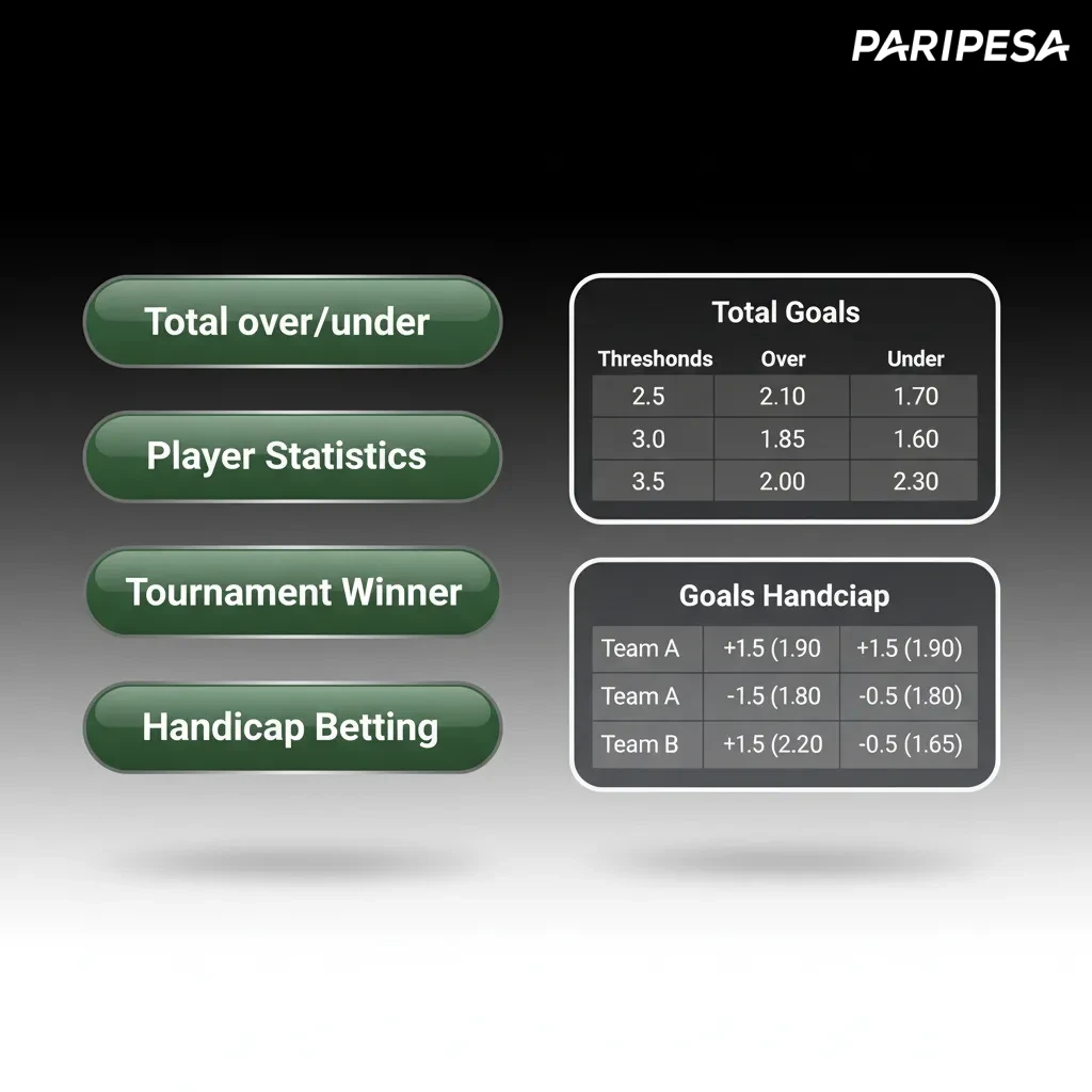 Infografika: Yakka, Ekspress, Sistema tikish turlari, risk–daromad balansi va bankroll boshqaruvi.